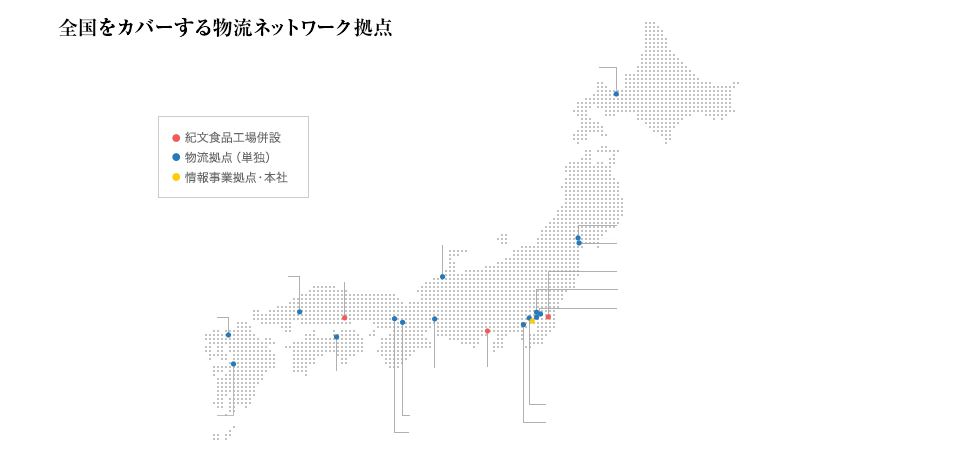 共同配送を基軸に配置された物流拠点、小売業の広域化・ナショナル化に対応できる物流ネットワークは、お客さまのマーケット拡大に貢献します。